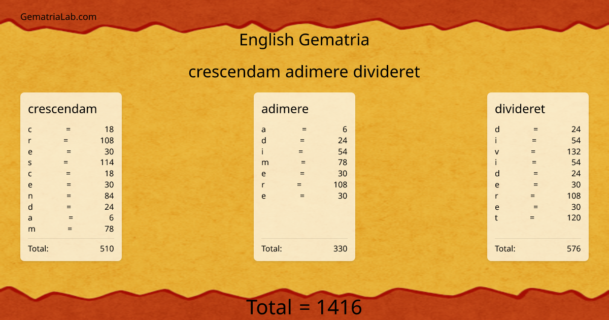 crescendam adimere divideret in english Gematria